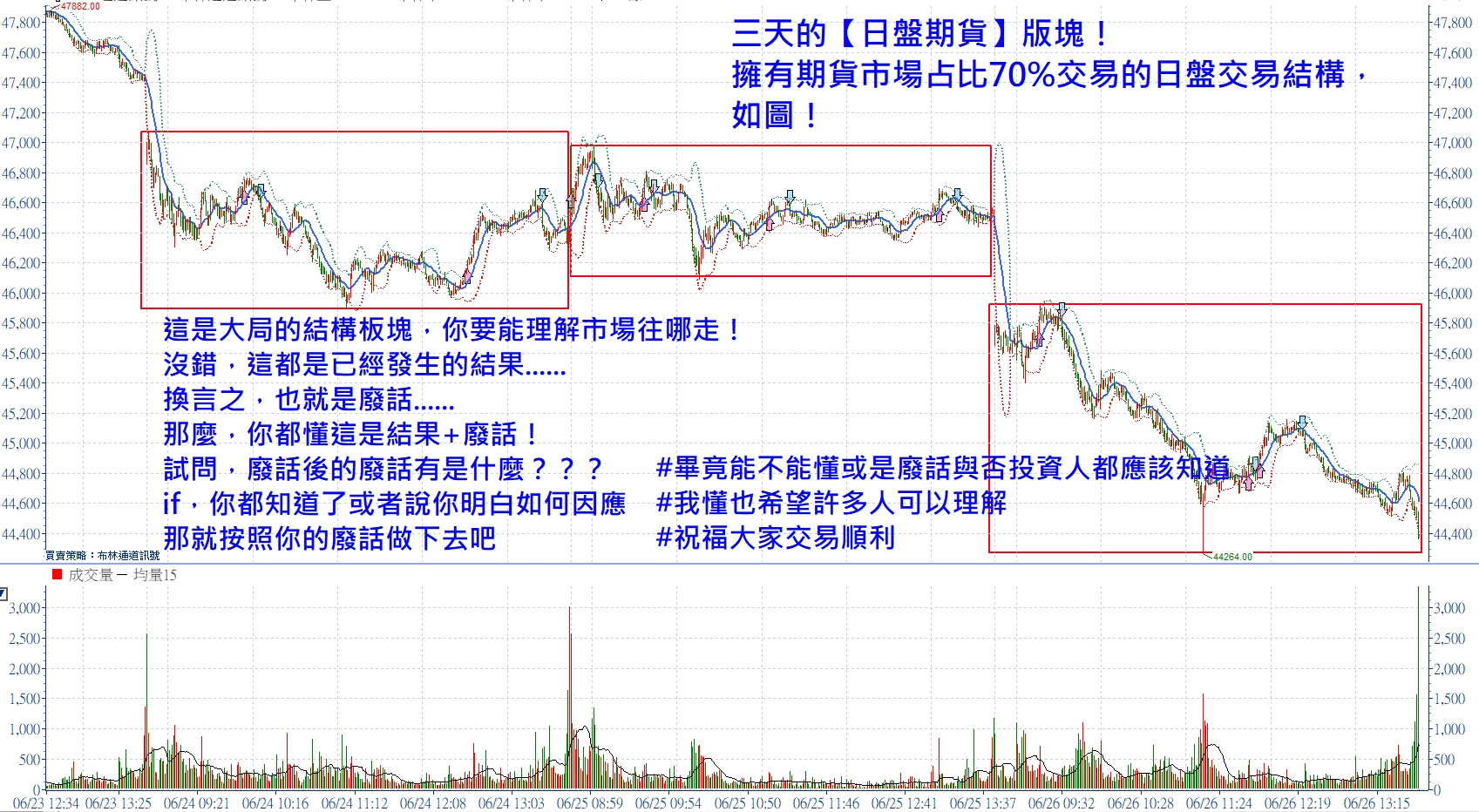 期貨交易須知：日盤期貨交易量佔全日期貨交易總額70%|張琨琳