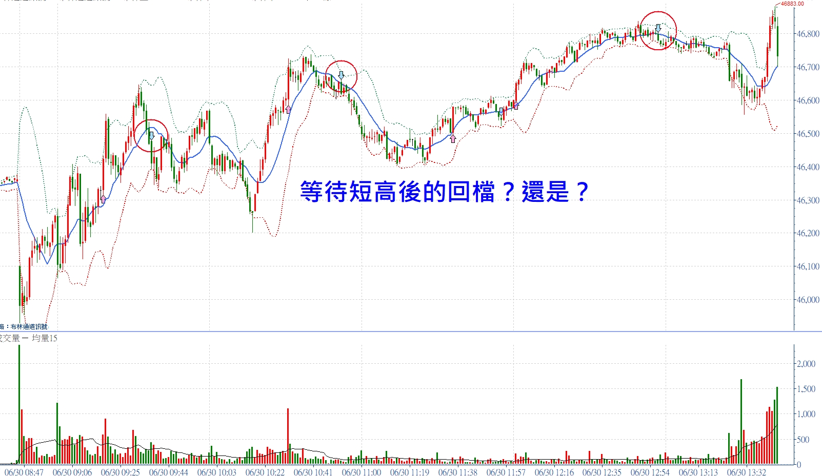 將未來規劃進交易策略蠻有意思的 | 張琨琳