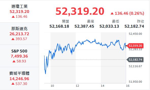 10秒快速掌握：7/1盤前大小事