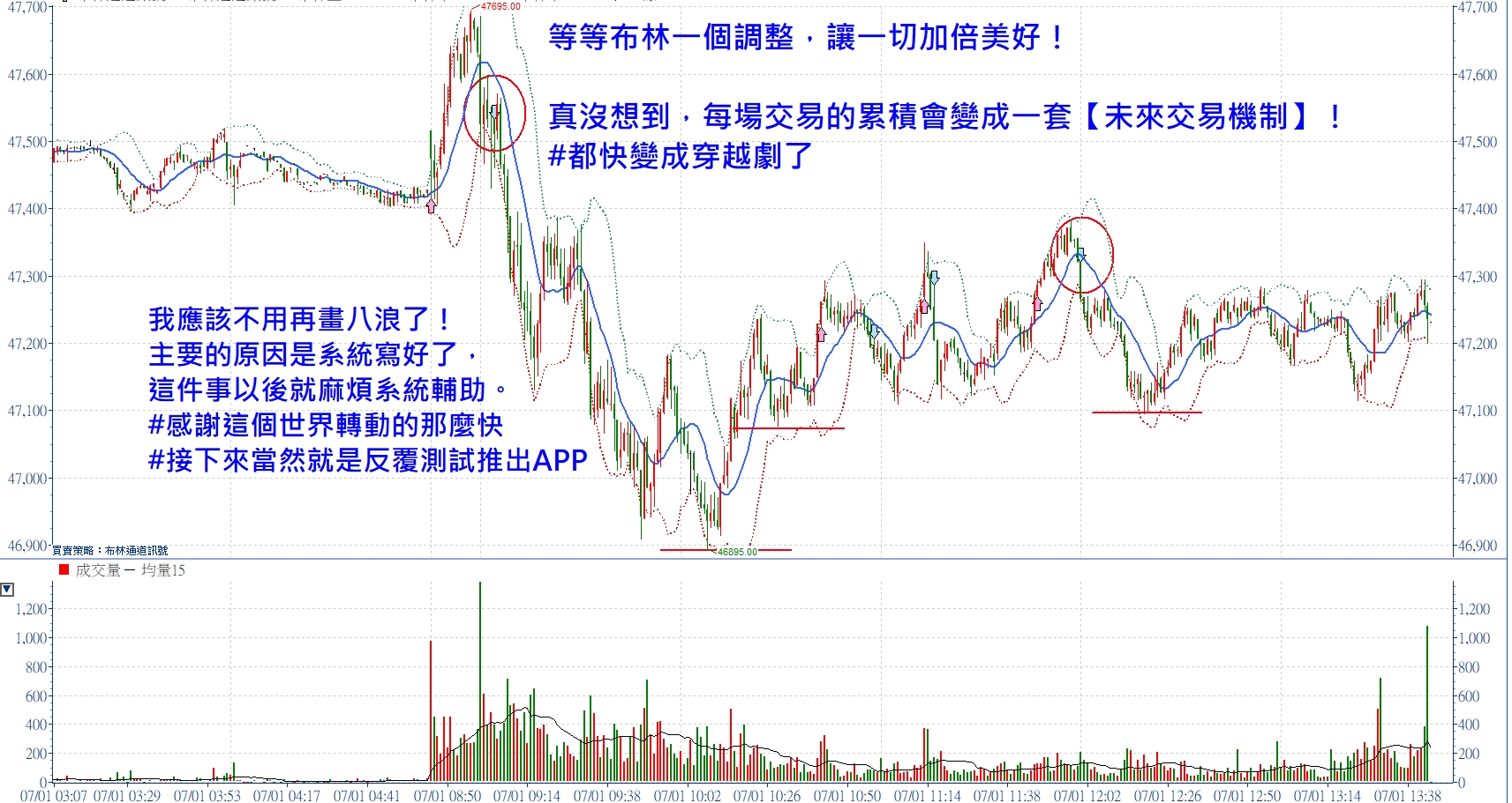 怎麼交易好呢？ 張琨琳