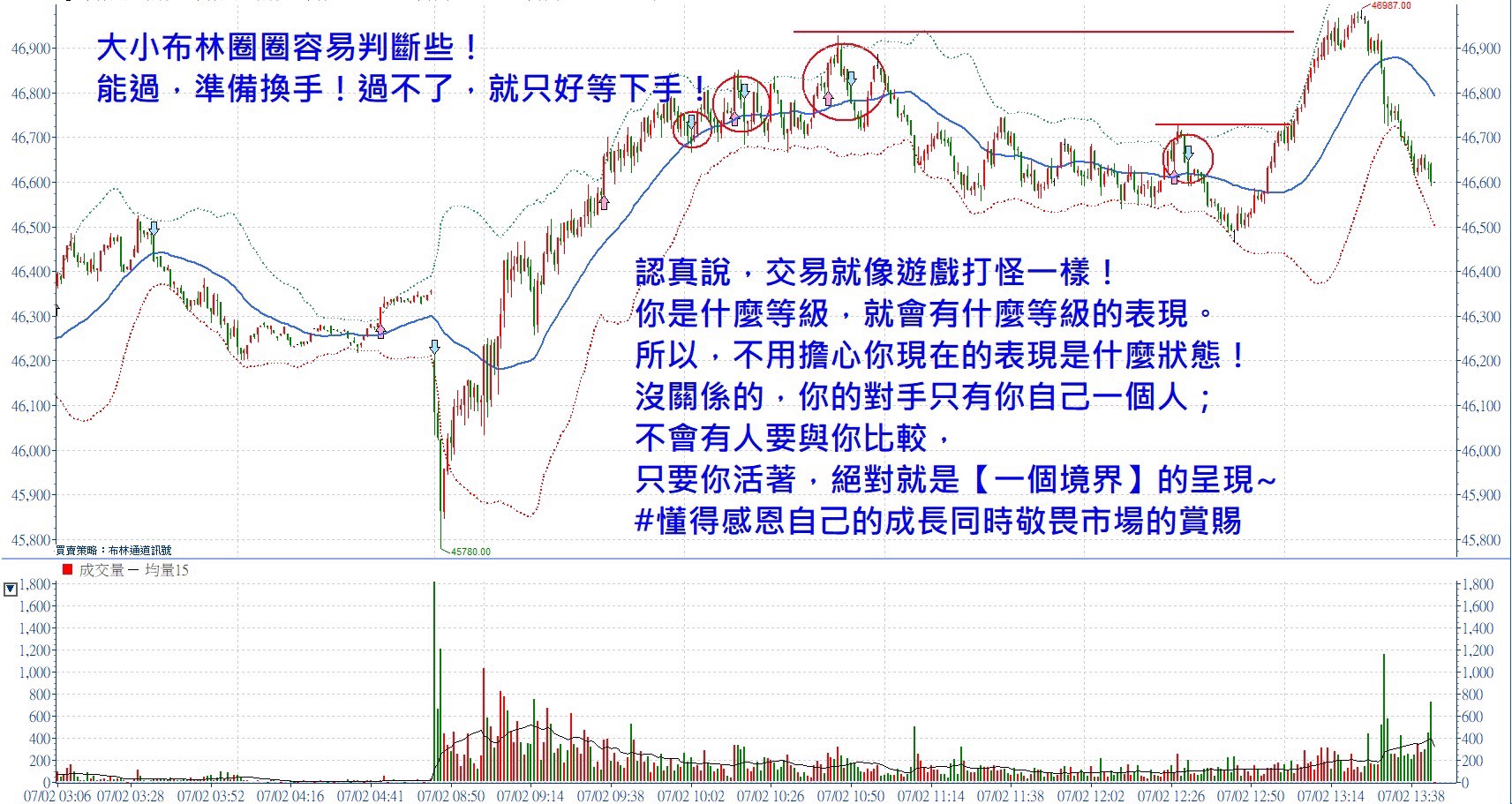 ​​​​​​​很多投資人都說【訊號、指標】不準確！張琨琳