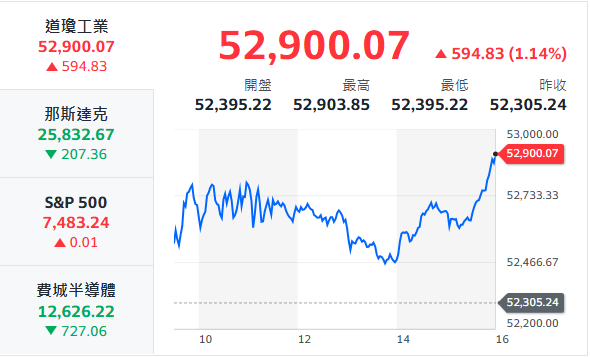 10秒快速掌握：7/3盤前大小事