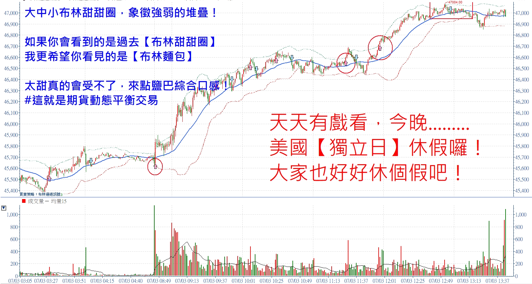👑認真一點，期貨每天都有【千點行情】可以獲得賞賜！