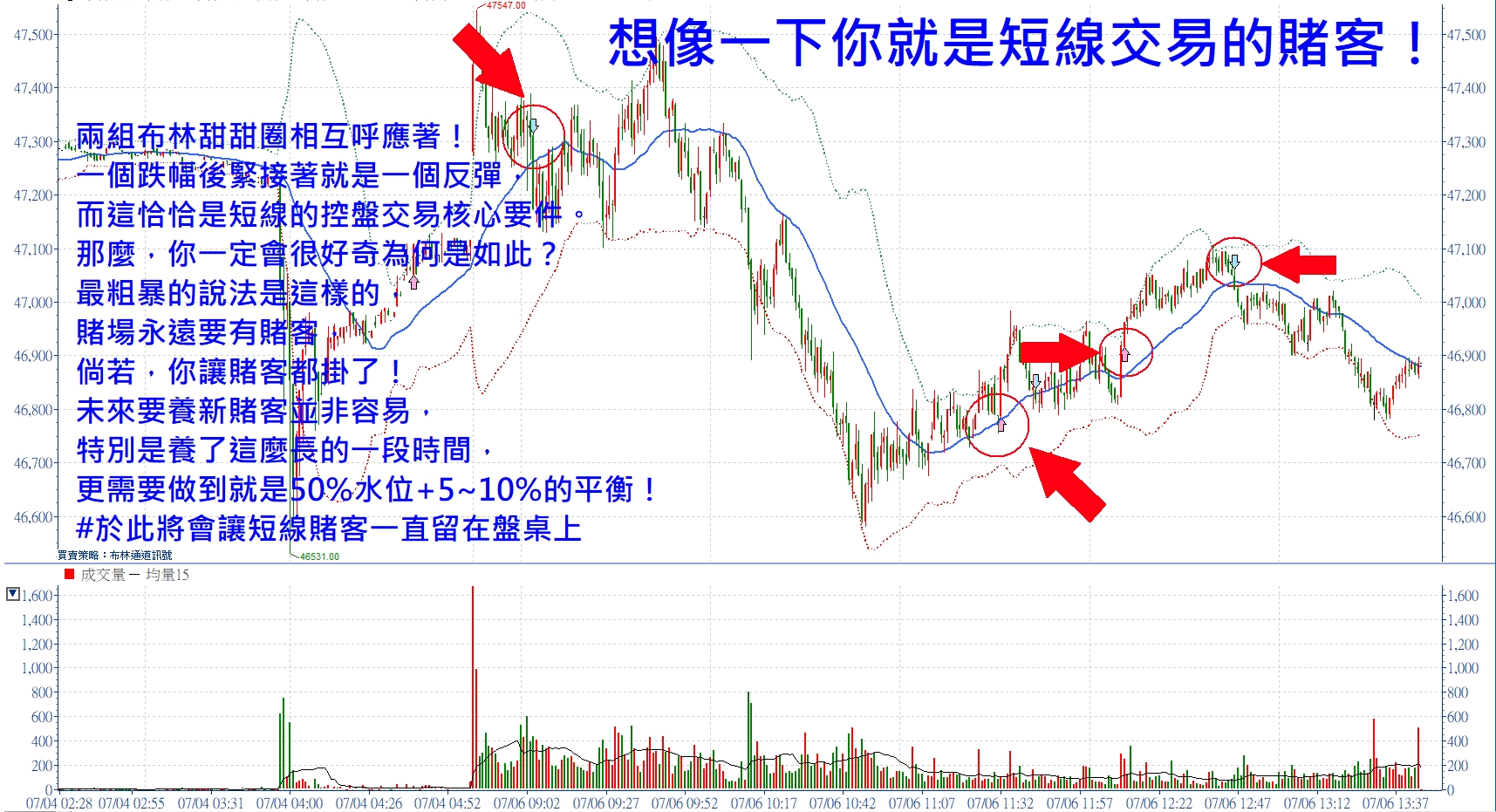 😎想像你是每天在賭桌上交易的賭客？張琨琳