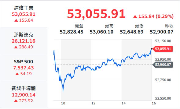 10秒快速掌握：7/7盤前大小事