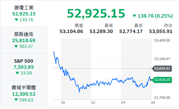 10秒快速掌握：7/8盤前大小事