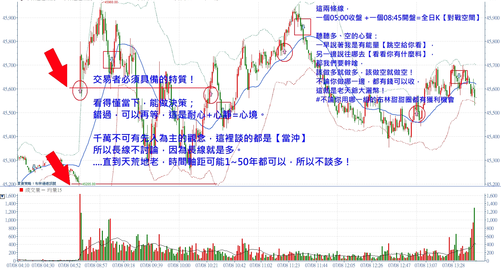 ​​​​​​​是不是不論你怎麼買布林甜甜圈還是布林吐司都獲利！張琨琳