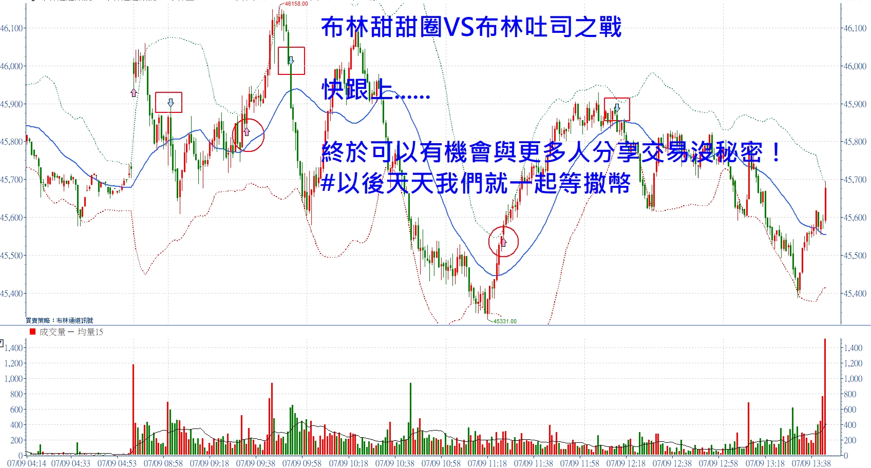 布林甜甜圈VS布林吐司之戰 | 張琨琳