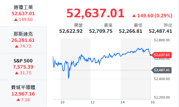 10秒快速掌握：7/13盤前大小事