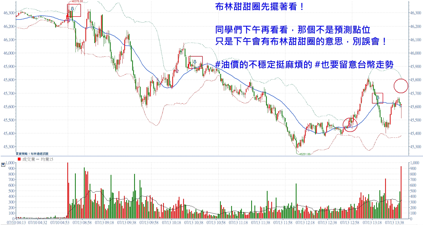 我很樂意從發文現在開始會不會有200以上的反彈！張琨琳