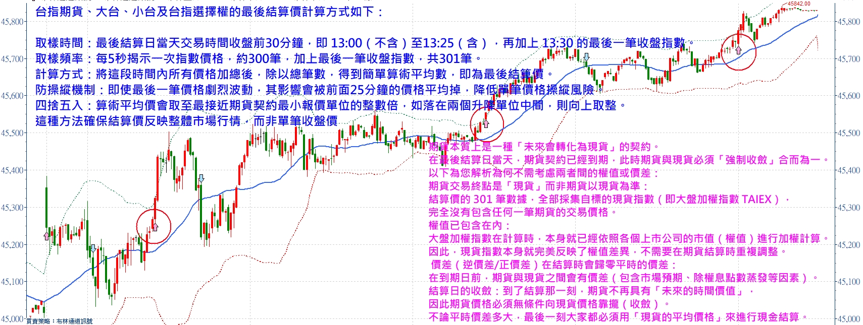 今天期貨結算日只有一個目標【讓你變強】張琨琳