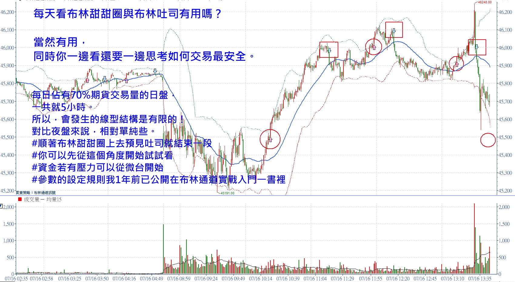 你以為市場交易者都很強嗎？真實的狀況是你弱到不像話！張琨琳