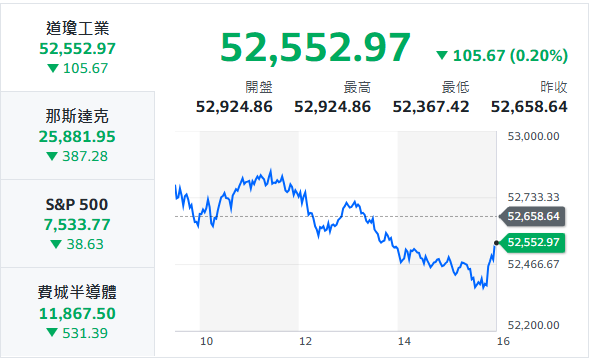 10秒快速掌握：7/17盤前大小事