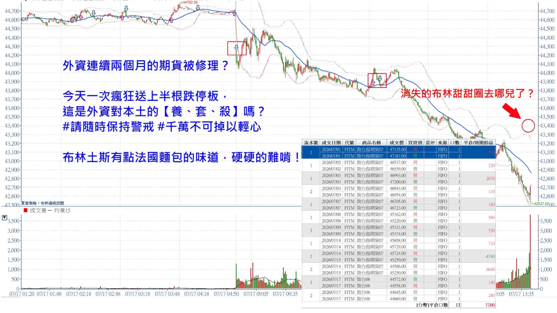 交易市場的局勢這樣的，一場局勢換到另一場格勢！張琨琳