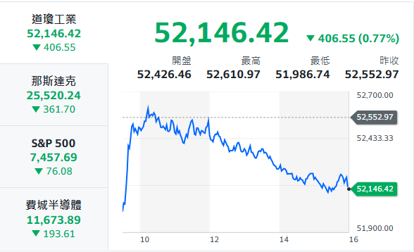  10秒快速掌握：7/20盤前大小事