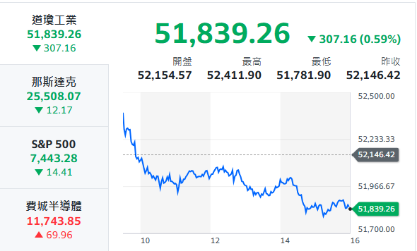 10秒快速掌握：7/21盤前大小事