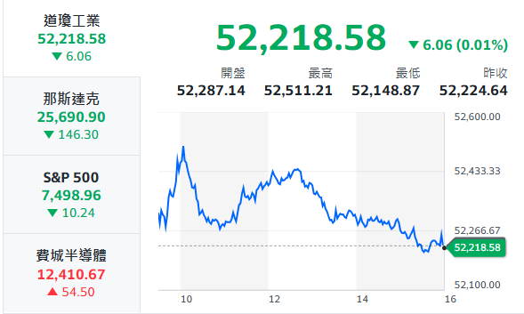 10秒快速掌握：7/23盤前大小事
