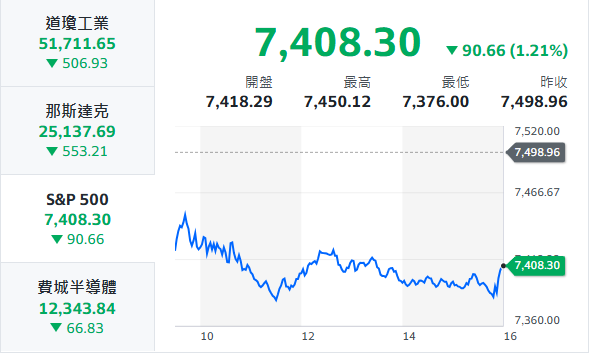 10秒快速掌握：7/24盤前大小事