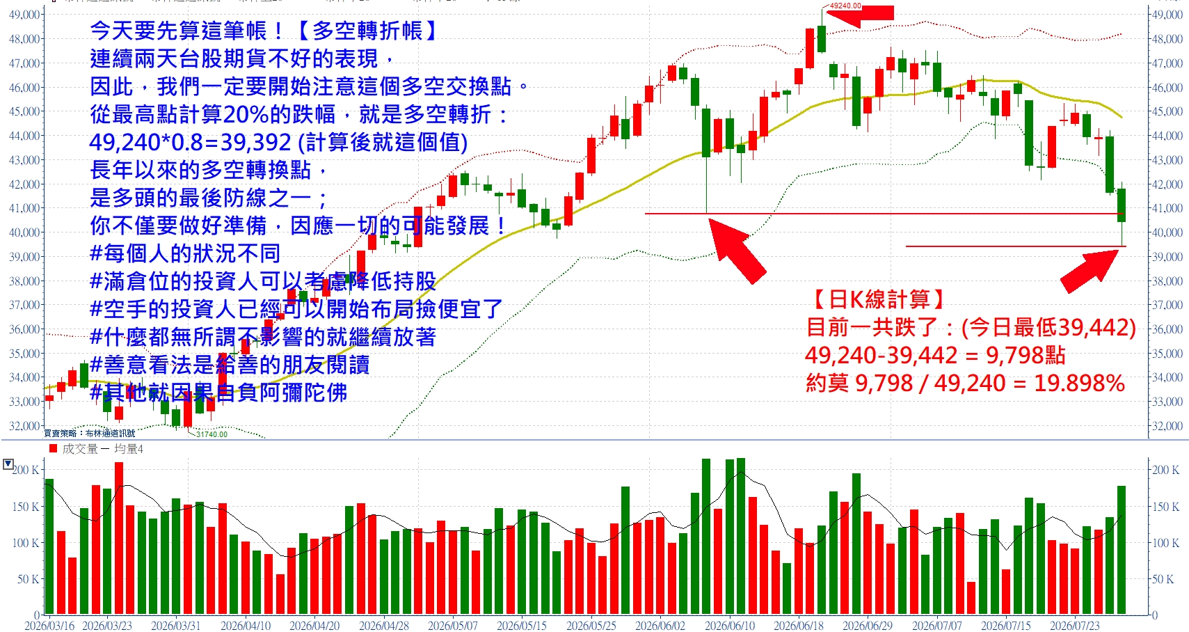 今天就像是面臨賽末點！【多空轉折帳】張琨琳