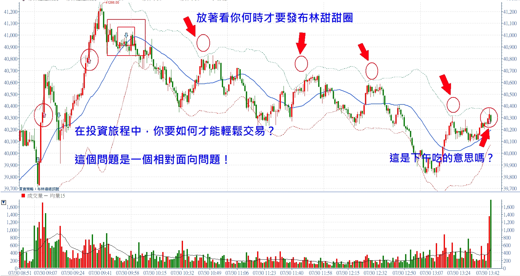 📣現在你的交易狀態是哪一種？破解你的交易障礙！張琨琳