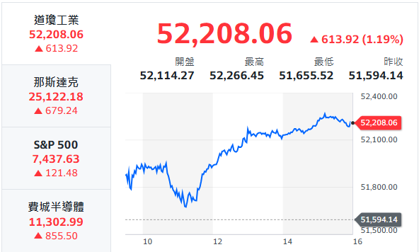 10秒快速掌握：7/31盤前大小事