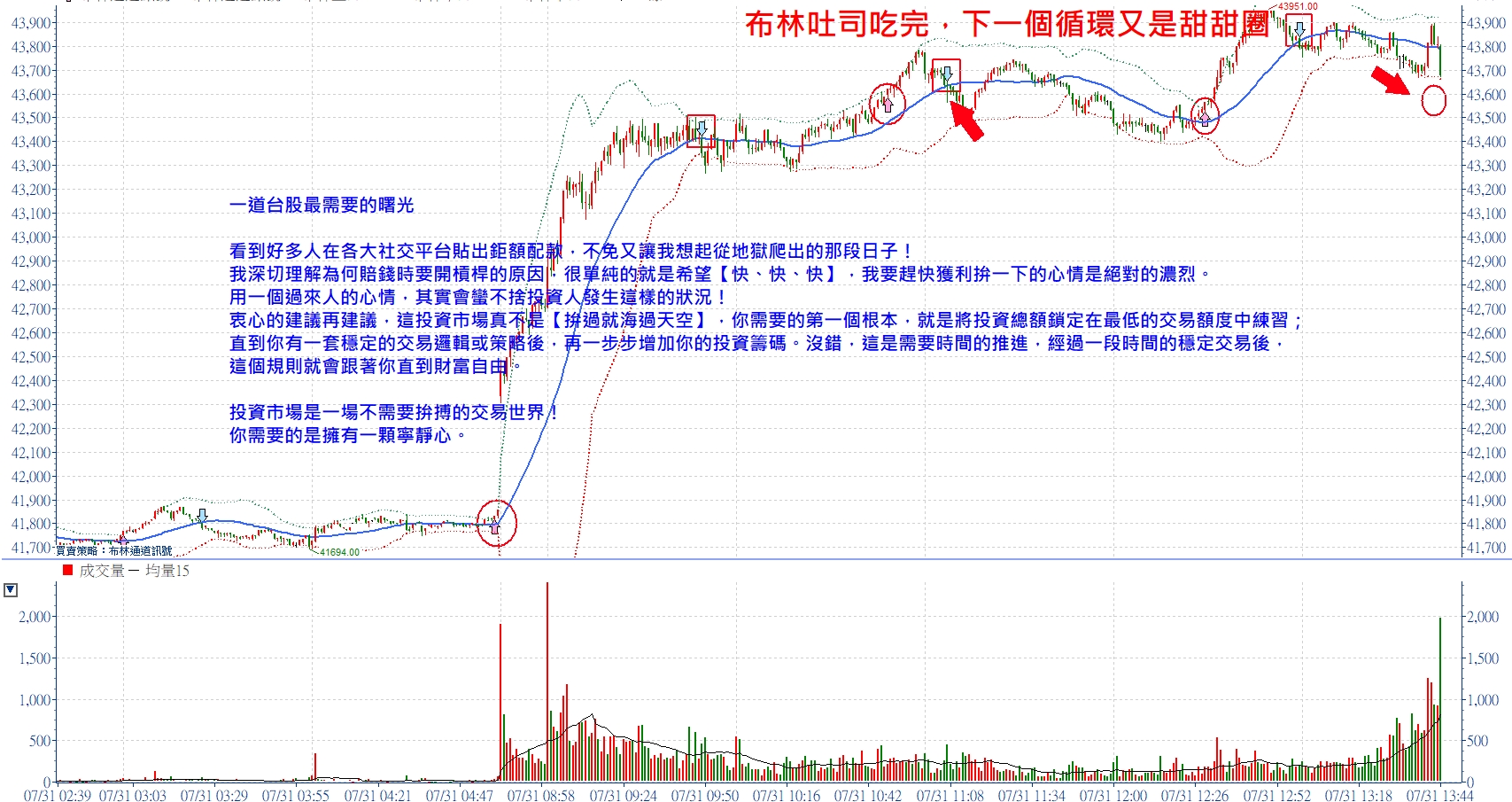 一道台股最需要的曙光！同學單趟3093點最強交易成績 | 張琨琳