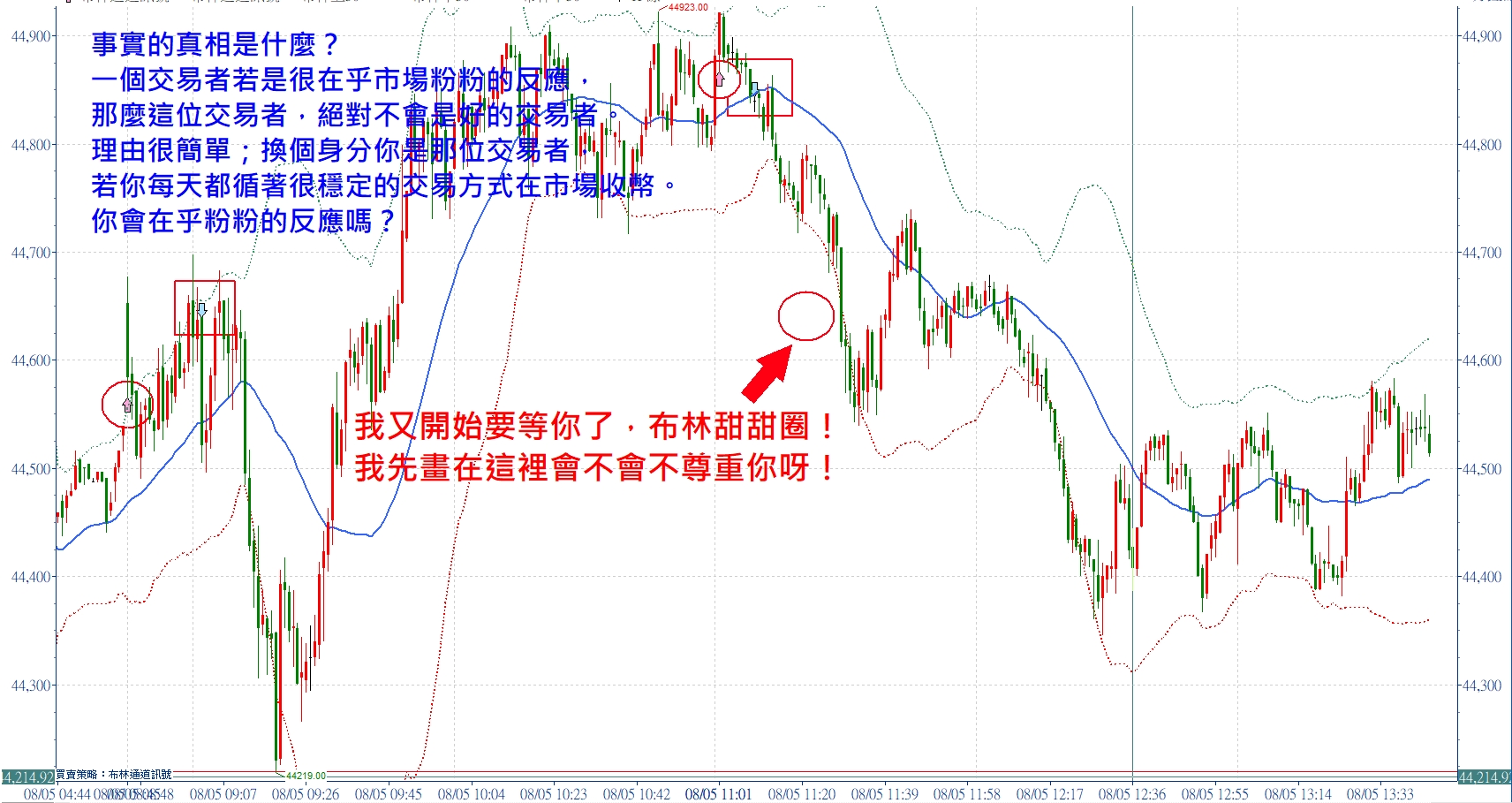 📣分得清楚什麼是多頭趨勢？什麼是反彈嗎？張琨琳