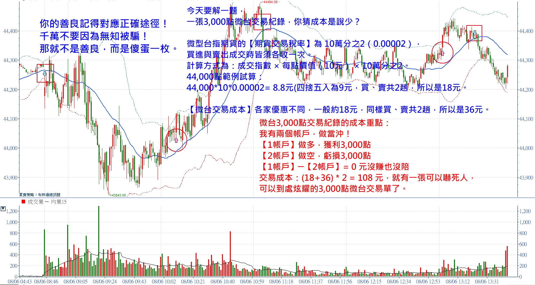 👑你看完這篇，這一輩子都不准被騙！📣張琨琳