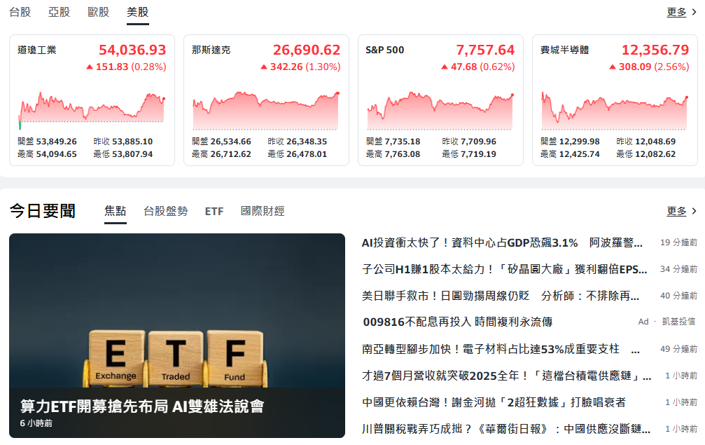 10秒快速掌握：8/10盤前大小事