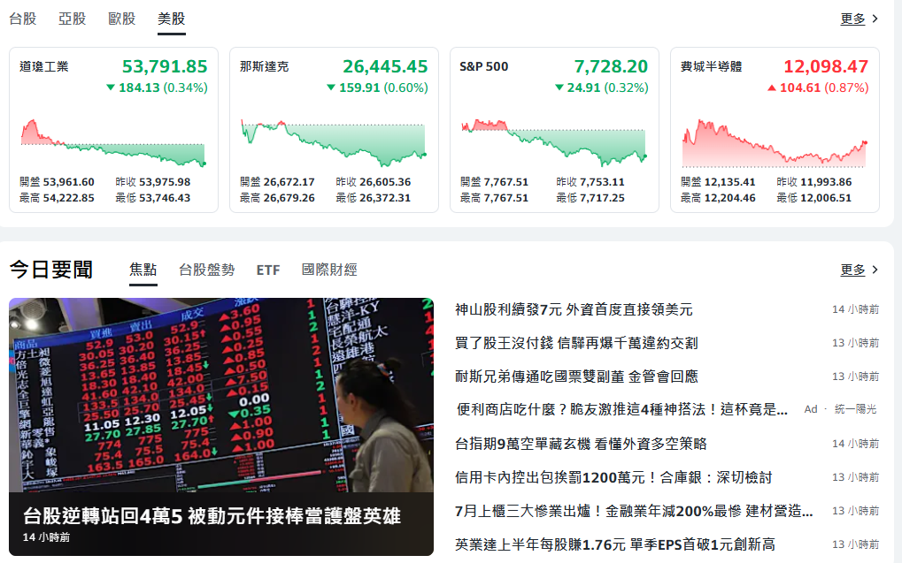 10秒快速掌握：8/12盤前大小事