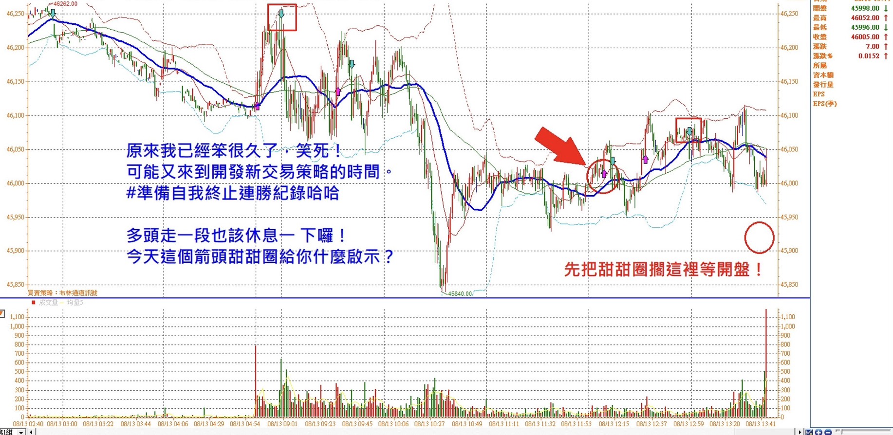 因為笨過所以交易才會越來越有智慧！張琨琳