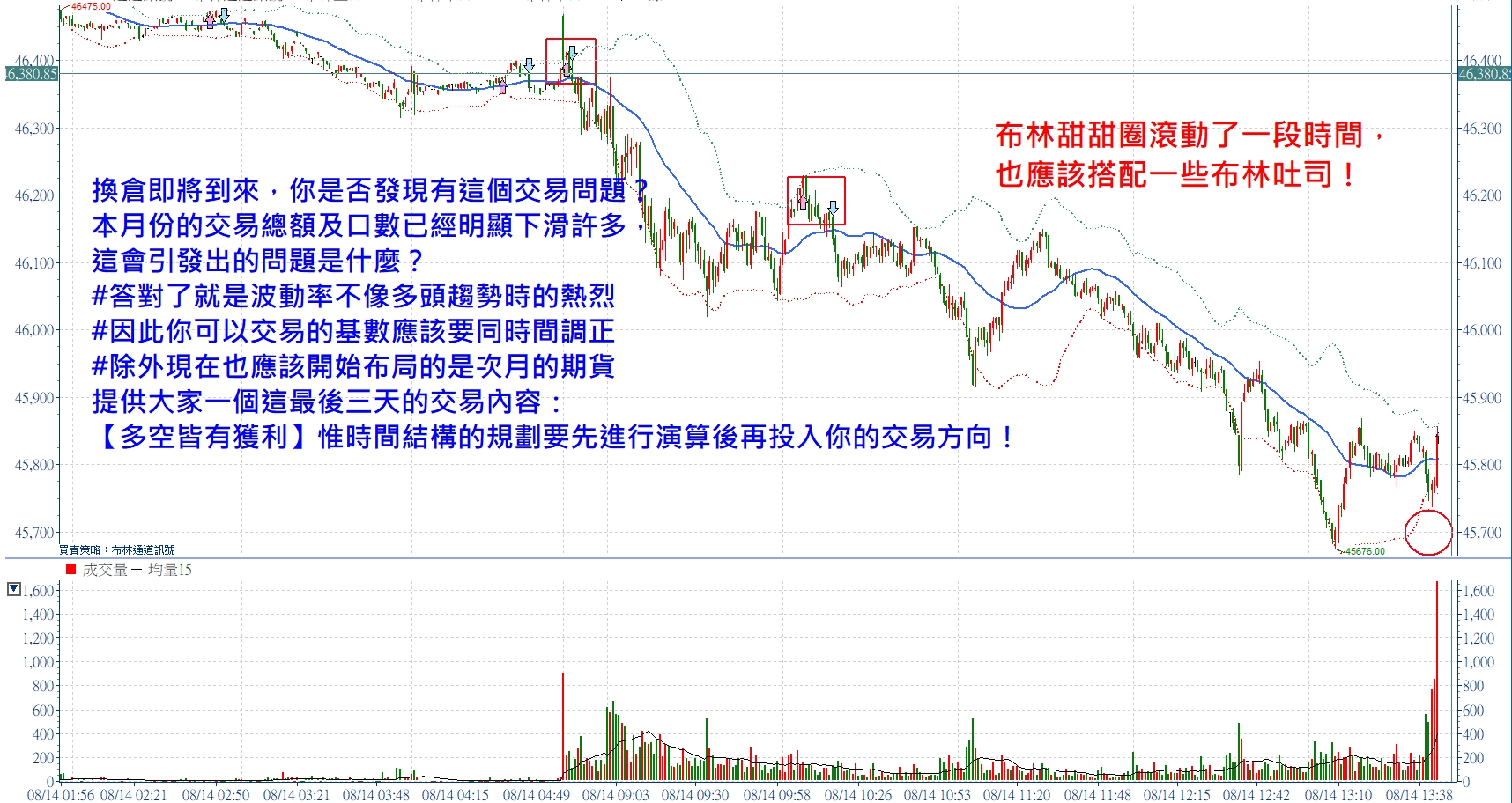 換倉即將到來，你是否發現有這個交易問題？張琨琳