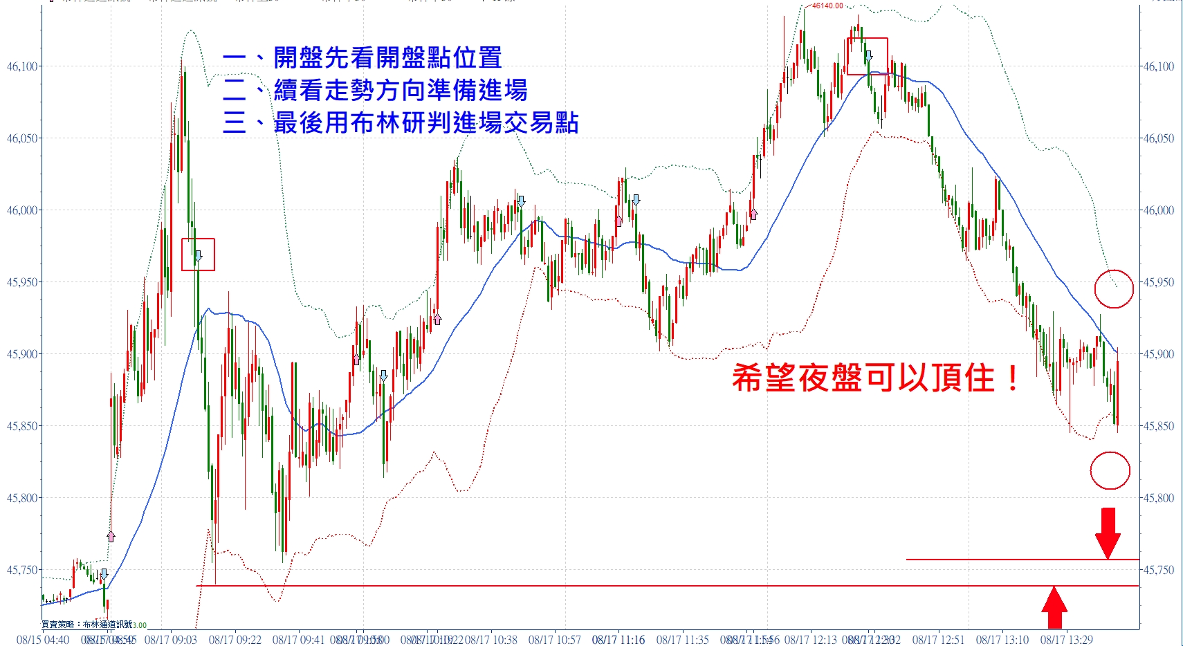 📣怎麼開始進行每日的交易，下列三點分享！張琨琳