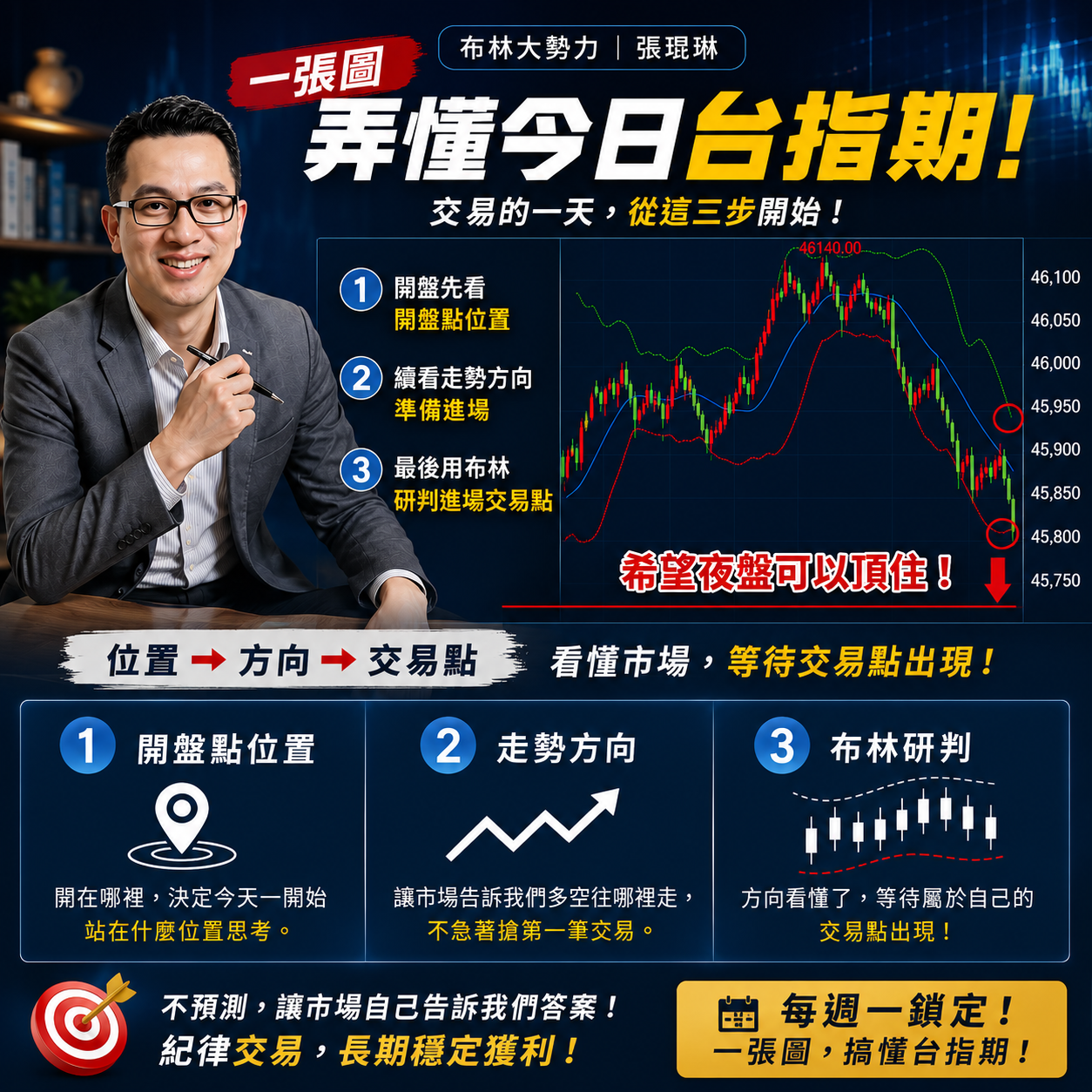  🔥【一張圖弄懂今日台指期】張琨琳