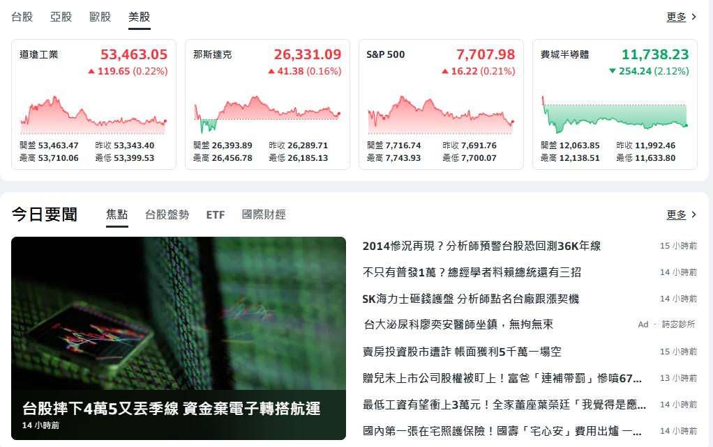 10秒快速掌握：8/20盤前大小事