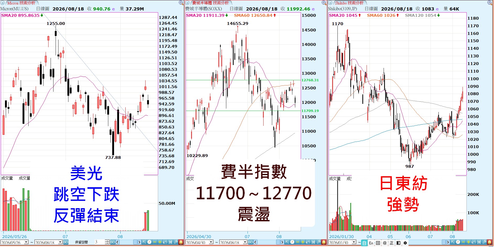 大家近日都在問？ 台股今日下跌勢屬於打第二支腳嗎？可否買進嗎？