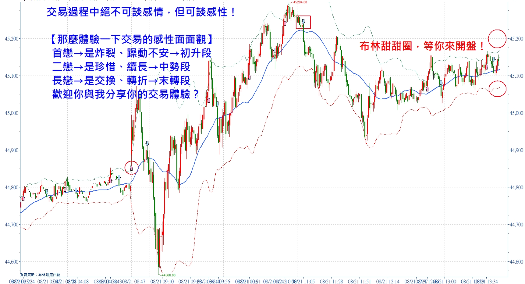 交易過程中絕不可談感情，但可談感性！張琨琳