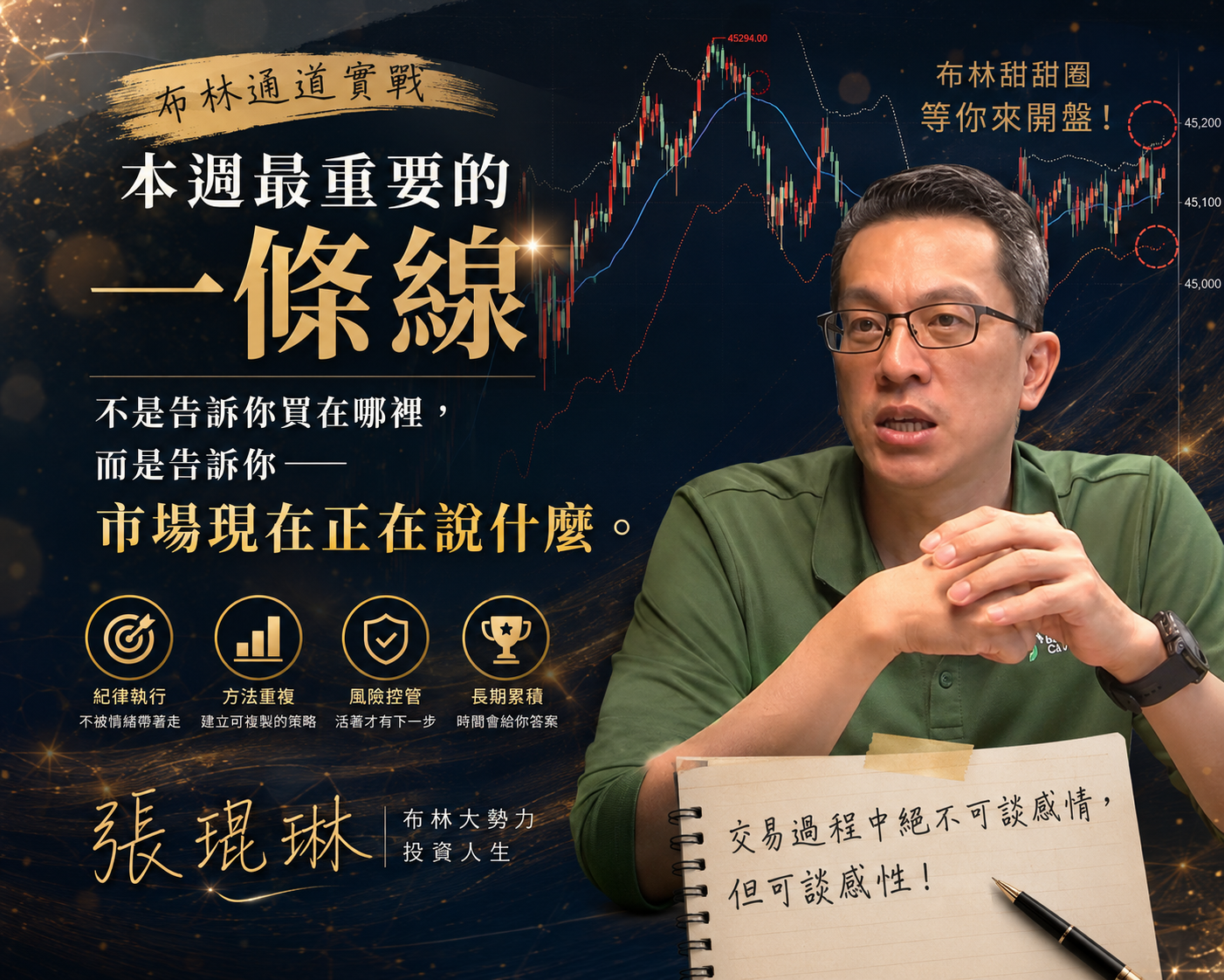 👑【本週最重要的一條線】市場不是拿來猜的 | 張琨琳