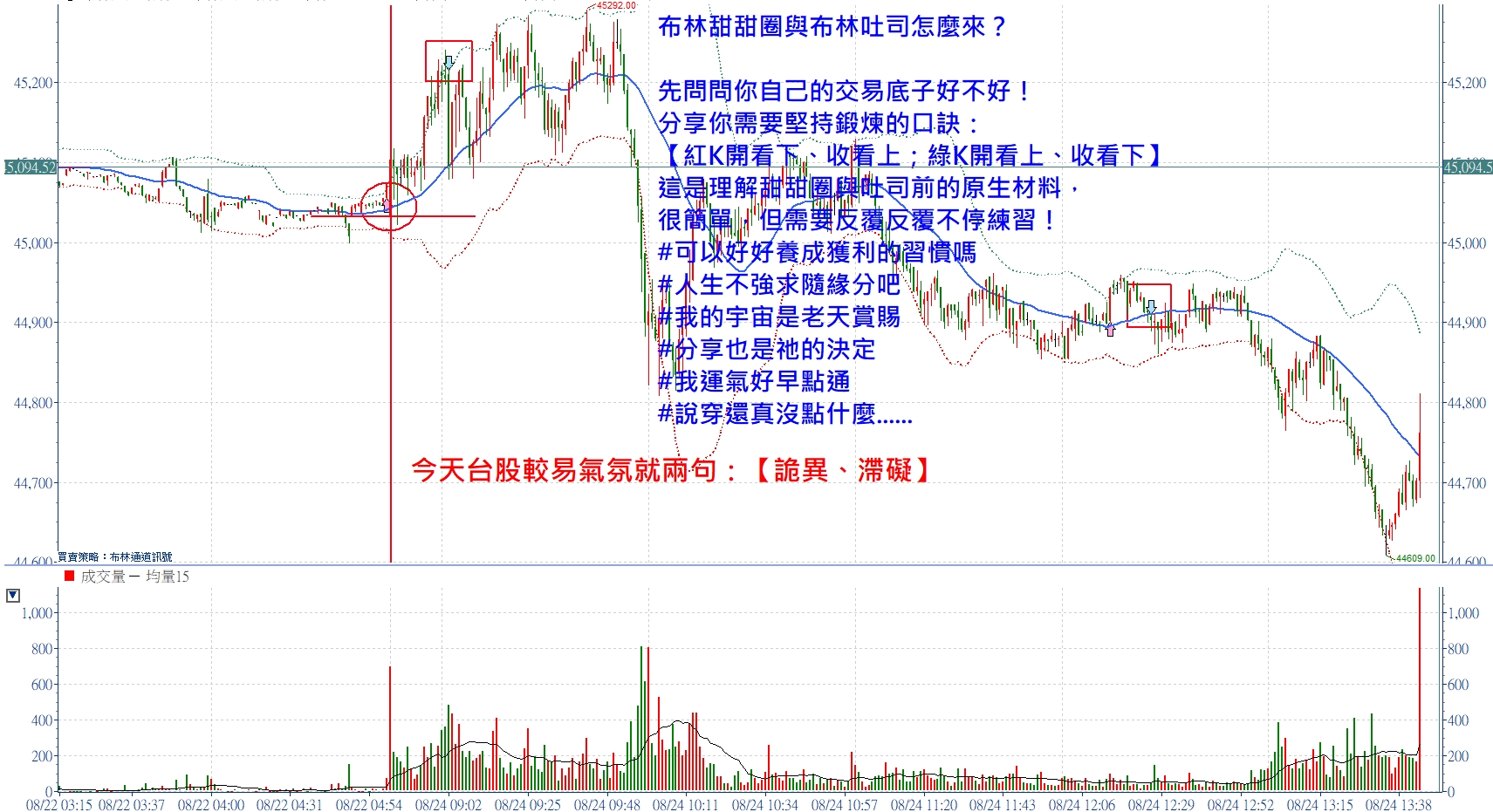 📣布林甜甜圈與布林吐司怎麼來？ 張琨琳