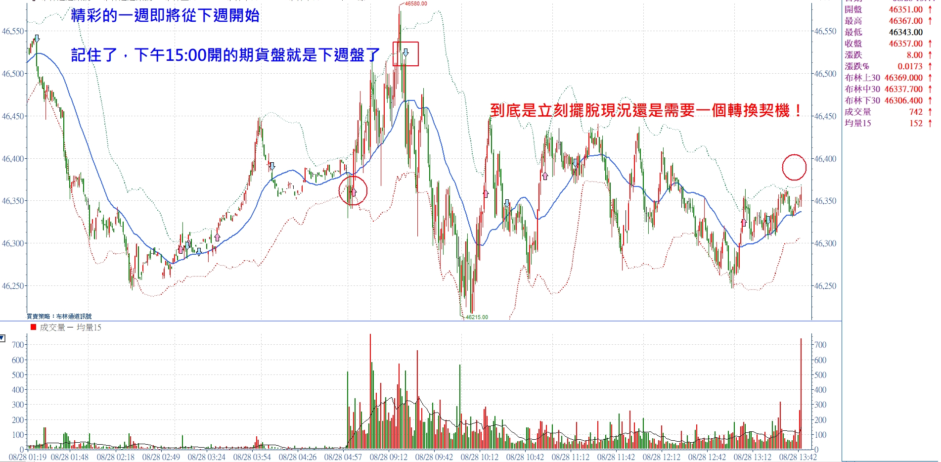 精彩的一週即將從下週開始 | 張琨琳