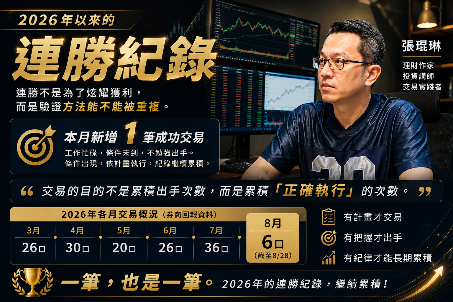 張琨琳 | 2026年以來的連勝紀錄