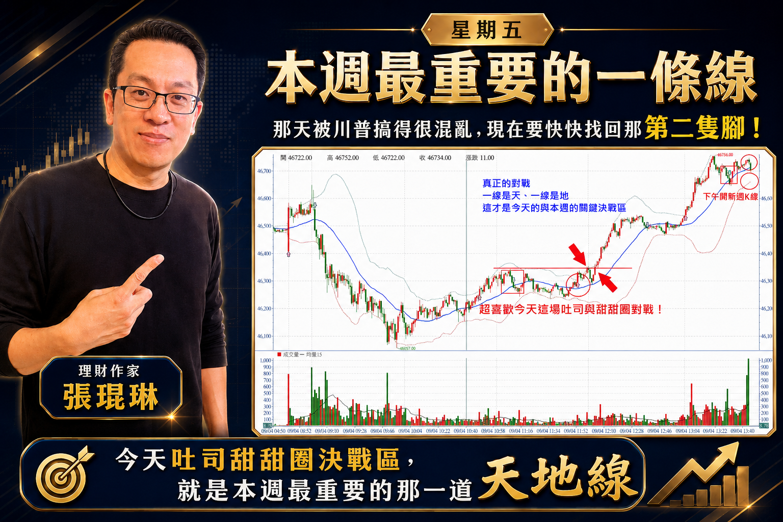 想追著行情跑必要先找回市場的節奏！張琨琳