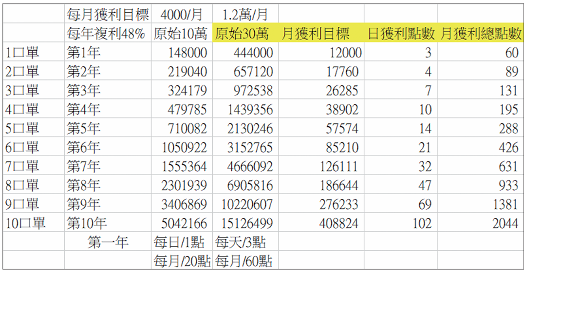 30天讓你打通一個交易瓶頸！