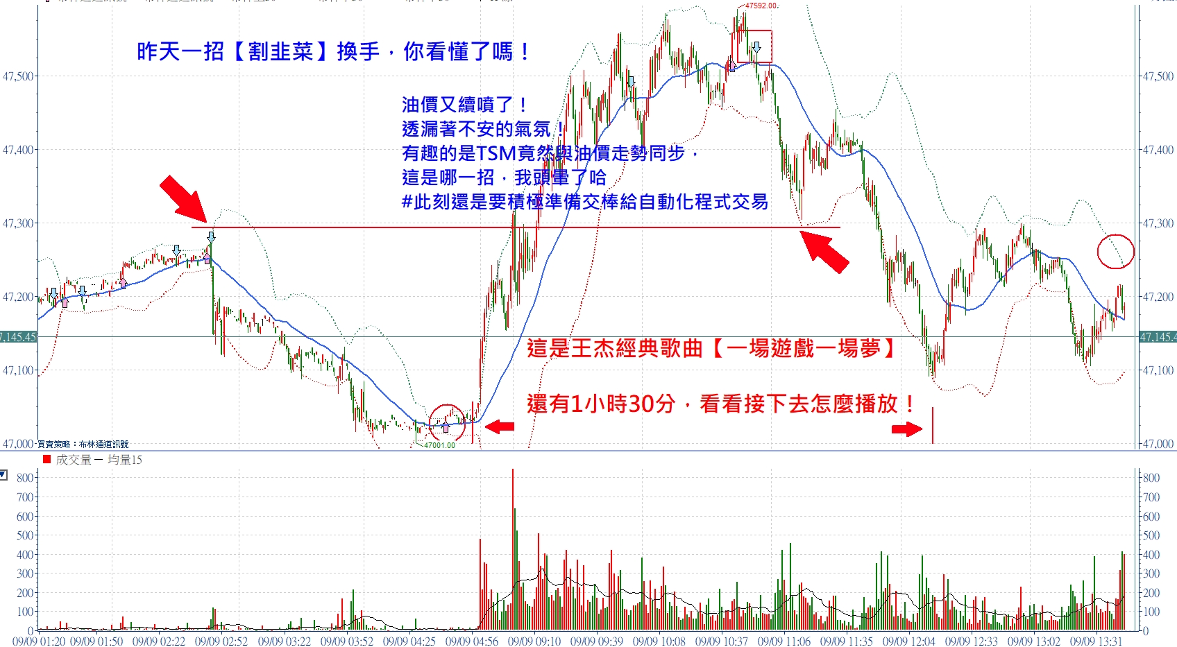 昨天一招【割韭菜】換手，你看懂了嗎！張琨琳