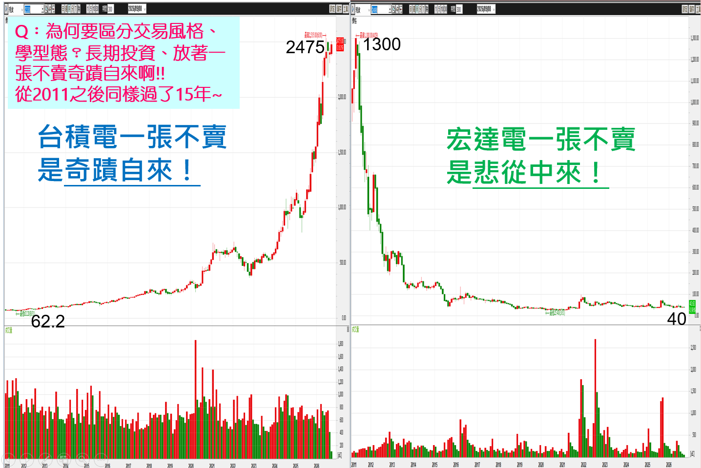 交易型態我教的跟你不一樣！