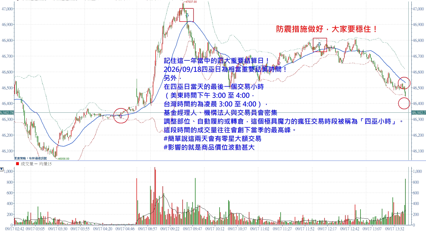 2026/09/18四巫日為相當重要結算時間！張琨琳