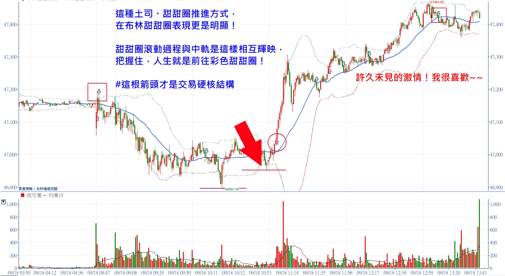 看完剛剛發的【艾略特八浪故事】，下午直接驗收！張琨琳