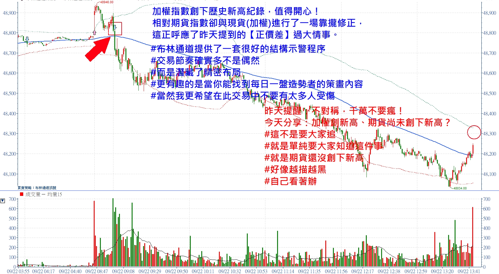 如靜不下來，我是建議你休息別看推文了！張琨琳
