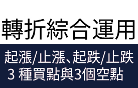 3個買點與3個空點 | 轉折綜合運用
