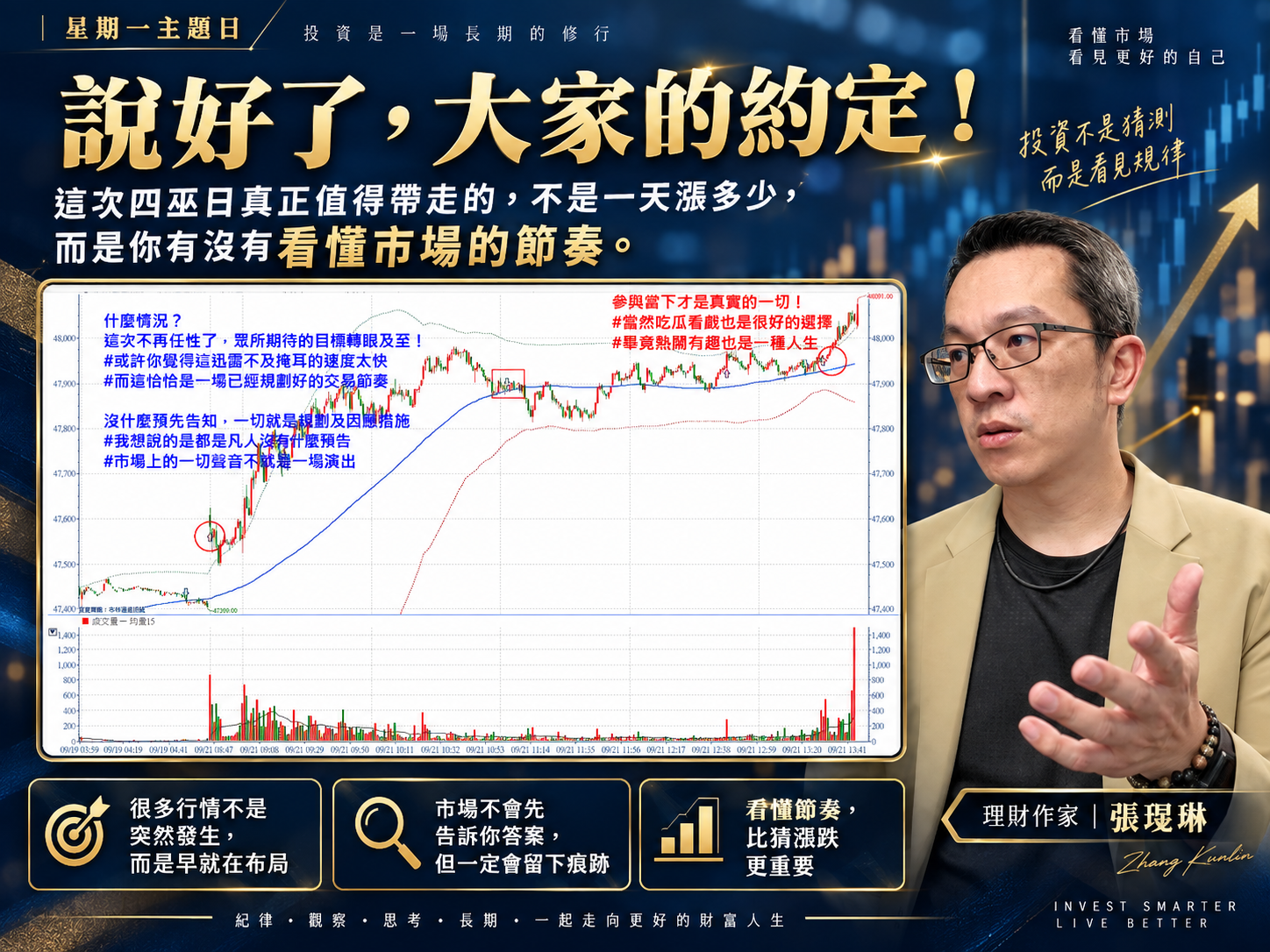 這次真正值得帶走的， 不是一天漲多少， 而是你有沒有看懂市場早就留下的節奏。張琨琳